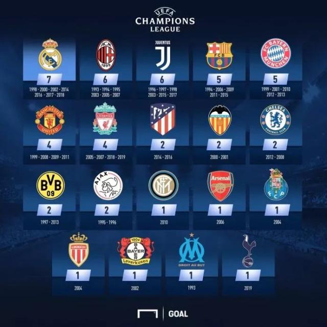 乌拉圭历史第三人，巴尔韦德达成欧冠70场里程碑（巴尔韦德欧冠出场达70场，位列乌拉圭历史第三人）